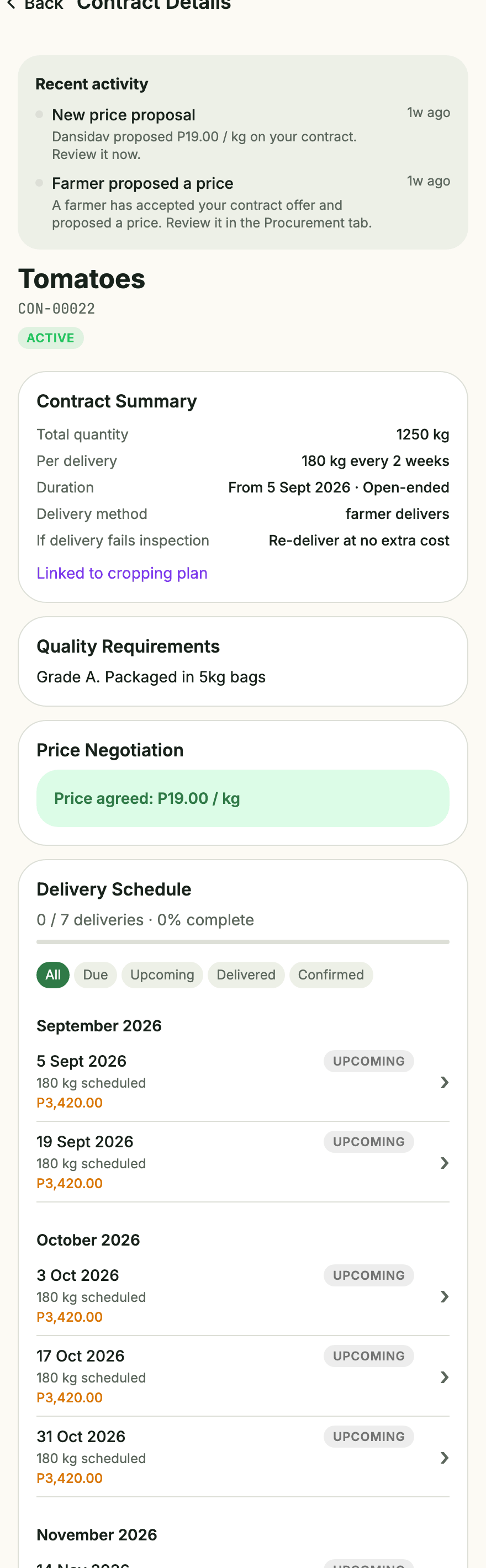 A live contract showing its delivery schedule and progress